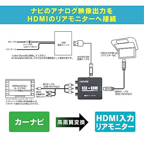 HDMIコンバーター IF25A