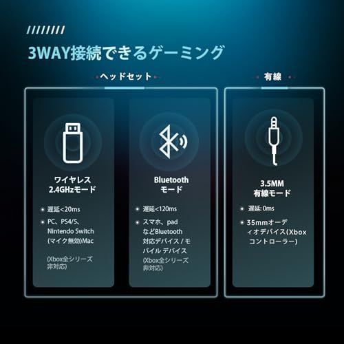 マイク 50MMドライバー低遅延