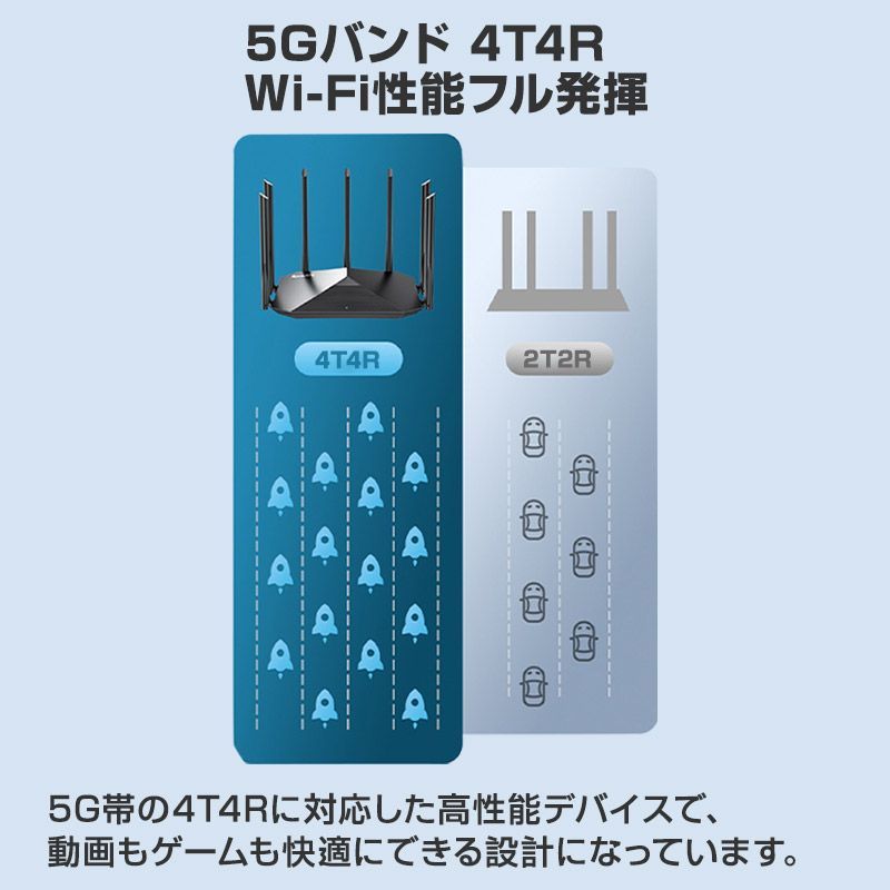 Wi-Fiルーター 無線LAN 中継器 IPv6 MU-MIMO 11ac - メルカリ