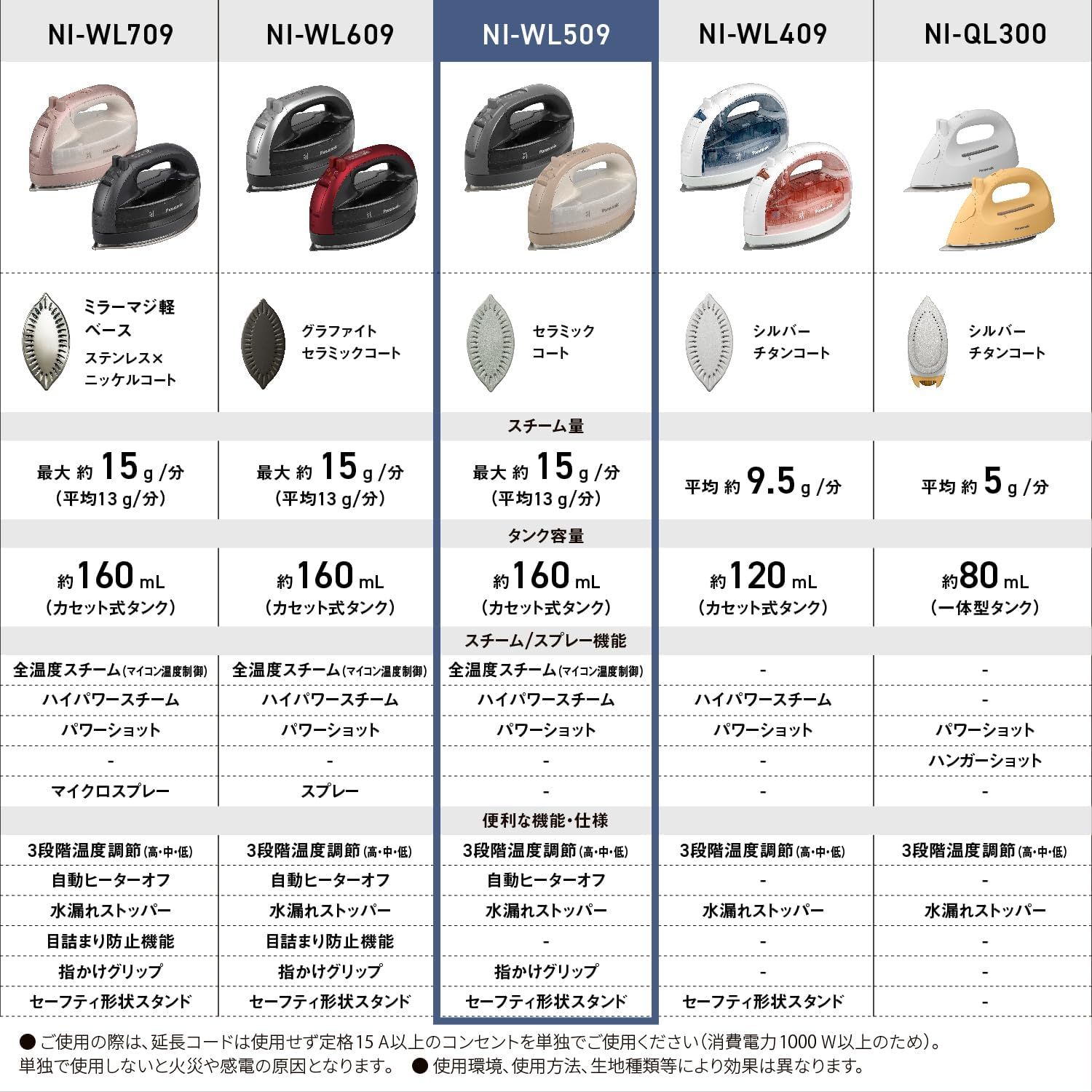 パナソニック コードレススチームアイロン