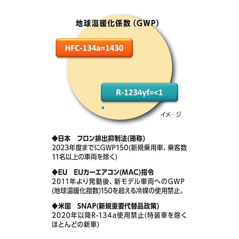  イチネンケミカルズ Ichinen Chemicals 車用 エアコン関連 カーエアコン用冷媒R 1234 yf 200ｇ X 505 次世代冷媒 0 粘着クリーナー 掃除用具