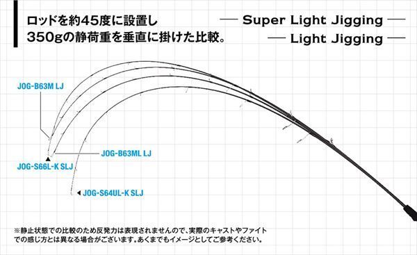 ジャクソン オフショアロッド オーシャンゲート JOG-S 64 UL-K スーパーライトジギング