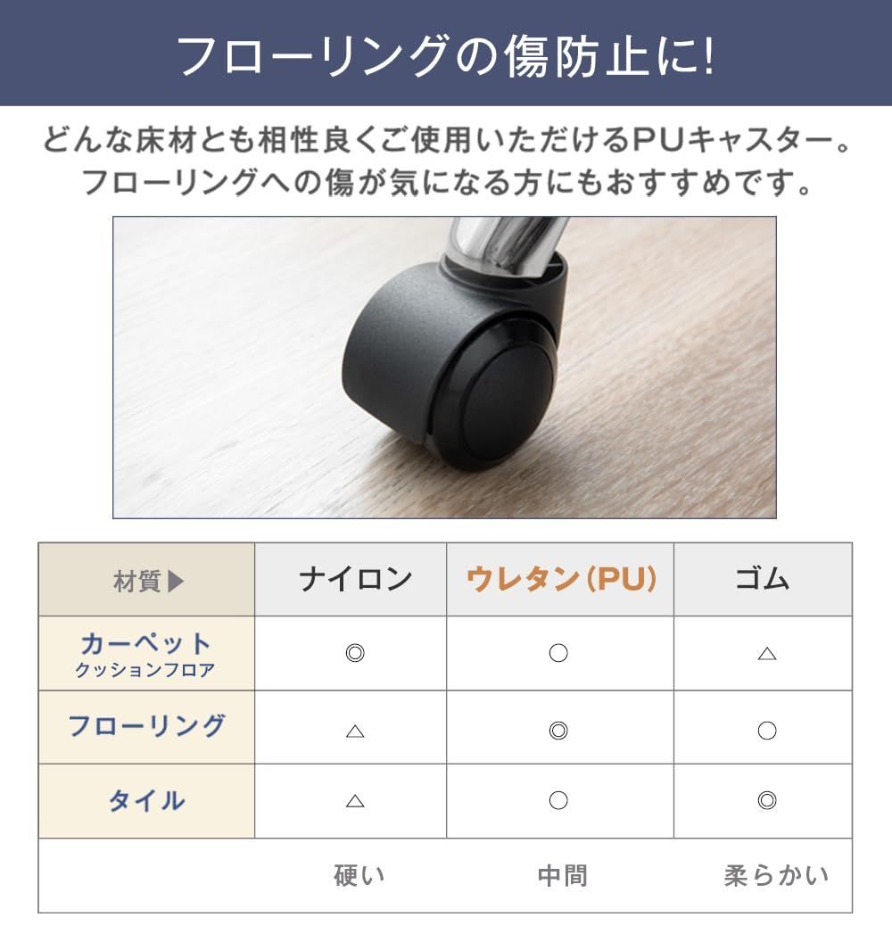 メッシュ ロッキング ハイバック 360度回転 腰楽ランバーサポート 座面昇降 オフィスチェア 65090108 89178 床傷防止 PUキャスター タンスのゲン