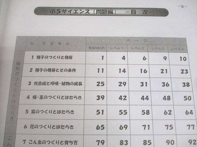 浜学園　小5 サイエンス　理科 浜学園 小5 サイエンス理科 第1〜3分冊 2021 計3冊 060M2D