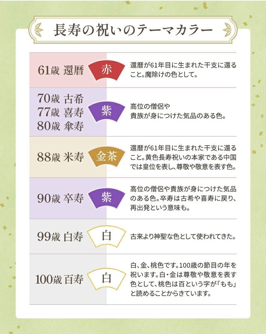 賀寿