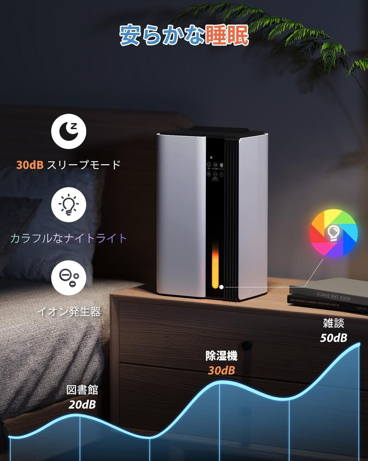 2025最新進化】除湿機 2.8L大容量 20畳 静音 小型 衣類乾燥 白 楽天