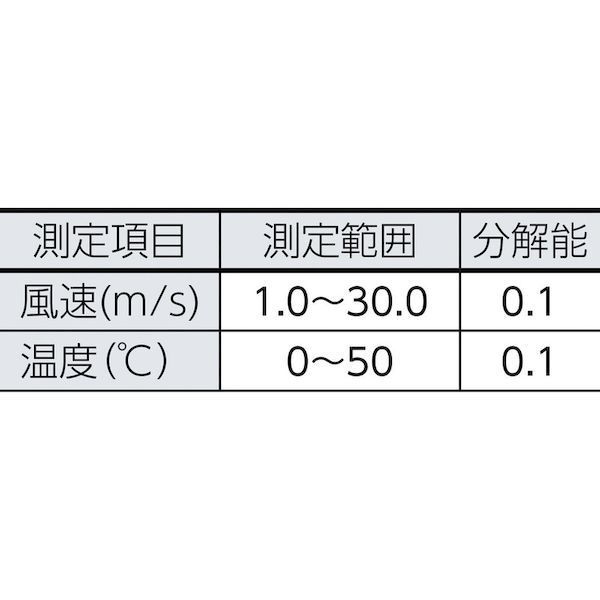 7営業日以内発送