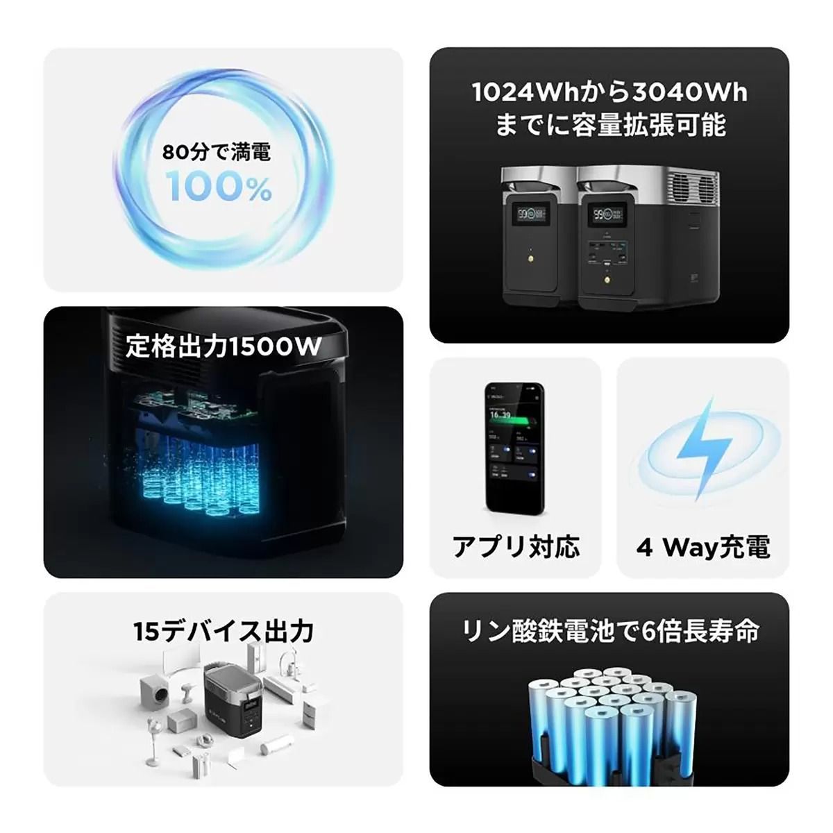 EcoFlow ポータブル電源 デルタ2 ZMR330-JP 容量1,024Wh 業界