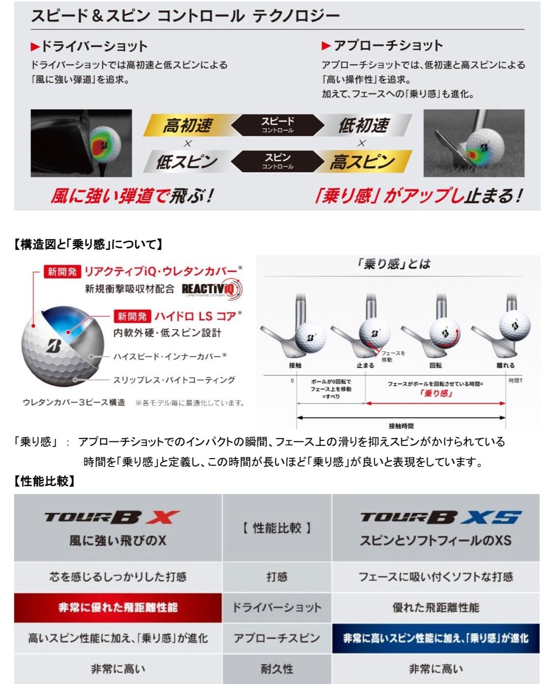 ★高性能'20モデル★ブリヂストン ツアーB XS BRIDGESTONE TOURB XS 20球 ゴルフボール ロストボール