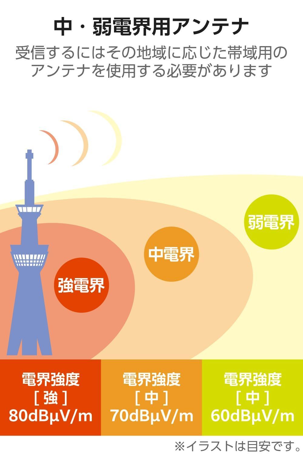 ブースター内蔵 UHF