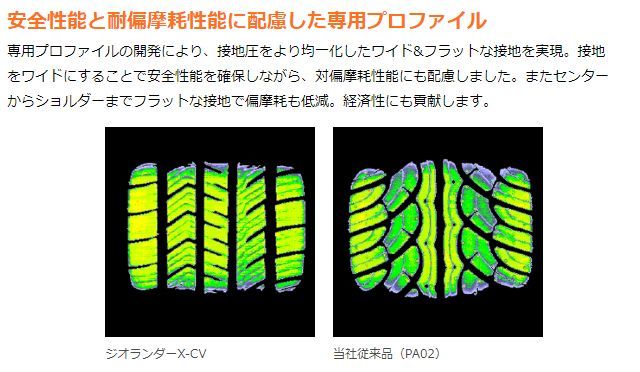 ノーマルタイヤ 矢東タイヤ
