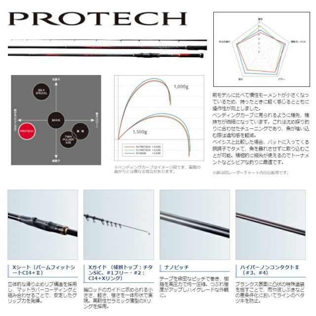 18プロテック1.2-500 シマノ 18 プロテック 1.2-500 : ナニワ釣具 Yahoo!店 - 通販