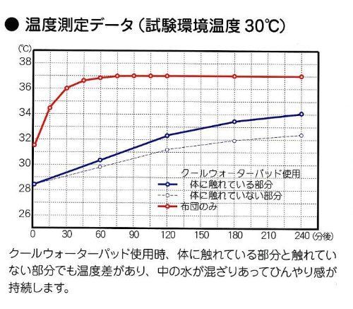 627823BO