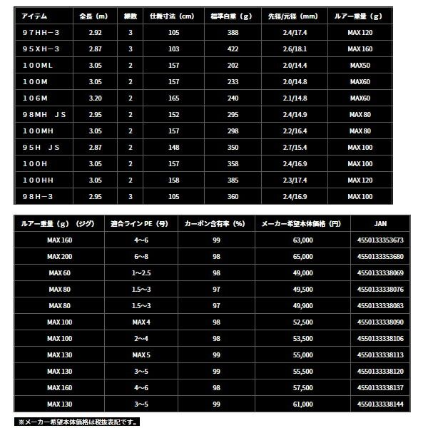 ≪'24年4月新商品！≫ ダイワ ドラッガー SX 106M 〔仕舞寸法 165cm〕