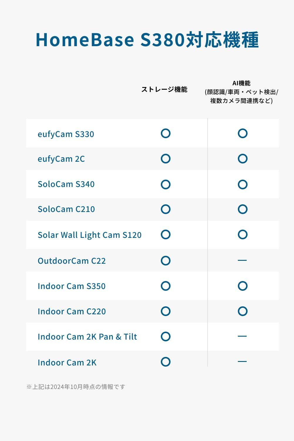 Security S380