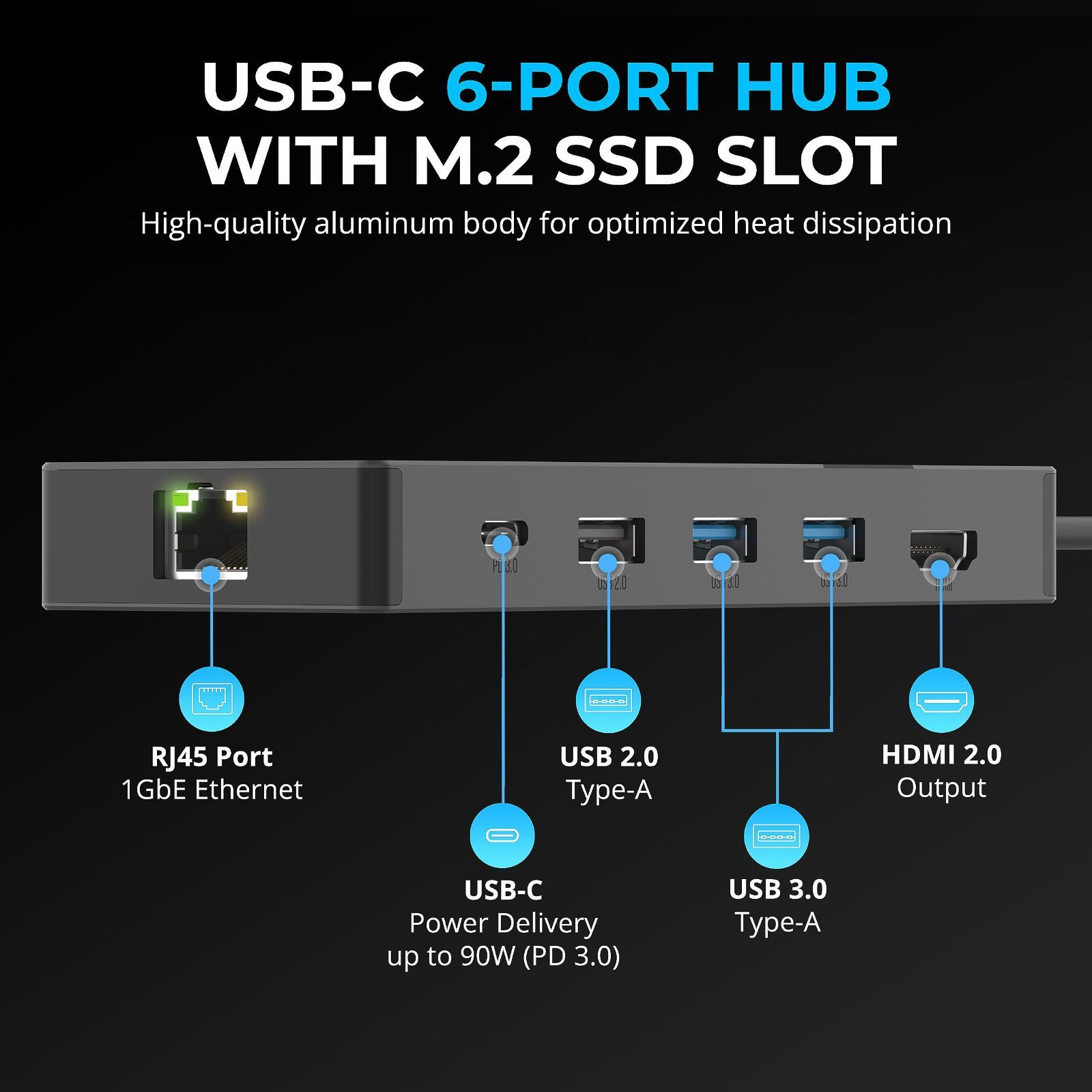 2個のUSB