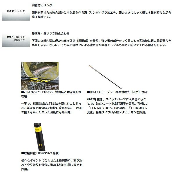 ゼロ