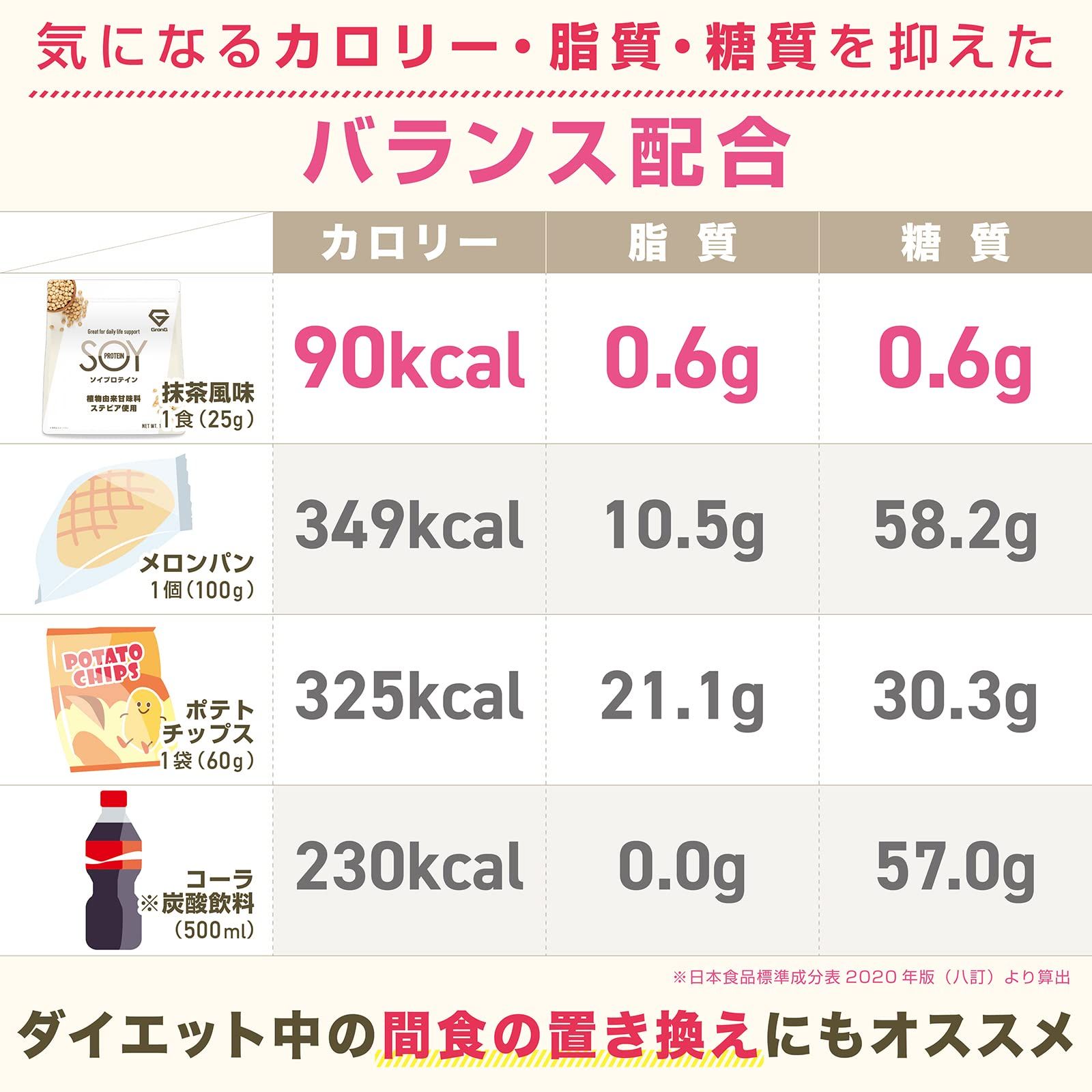 植物由来甘味料