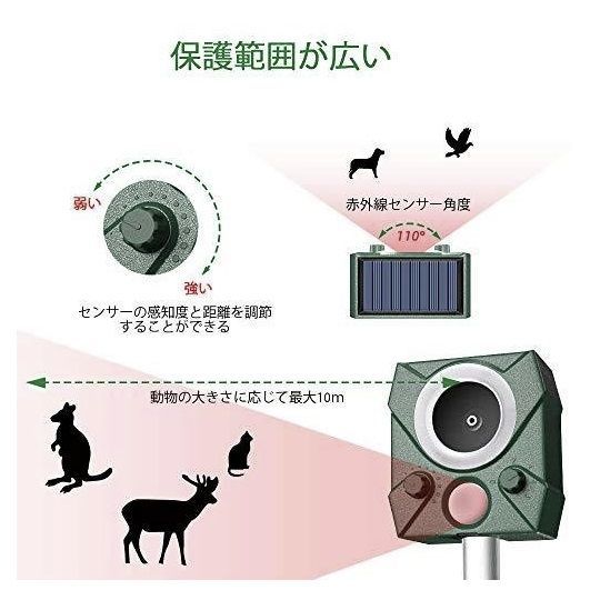2個セット 猫よけ 超音波動物撃退器 ソーラー/USB充電 モード調節可能