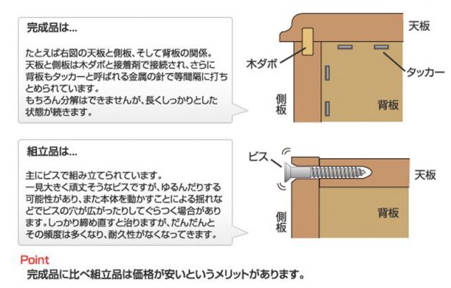 シリーズ PCデスク