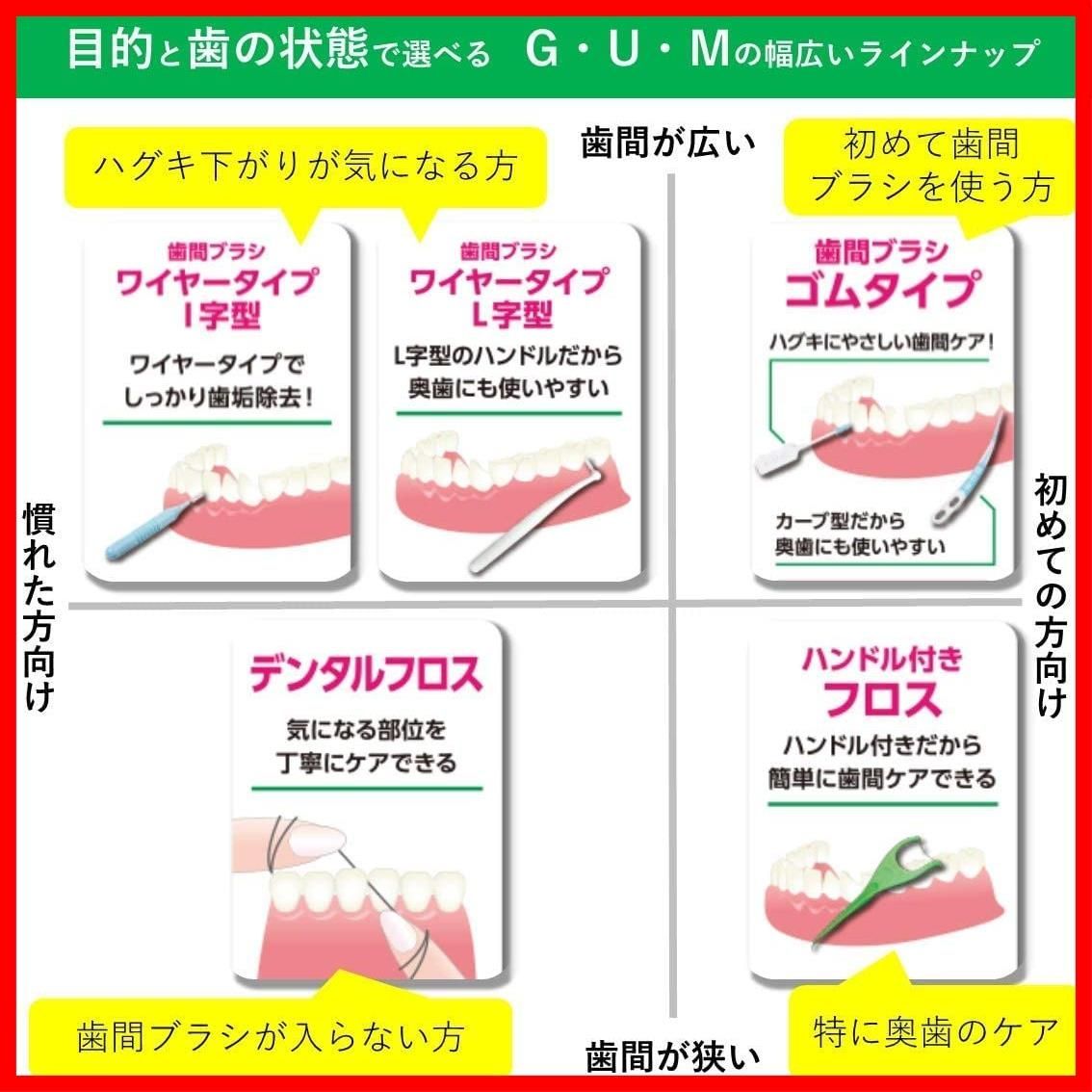 歯間ケア ワックスあり