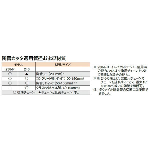246-6 トウカンカッター