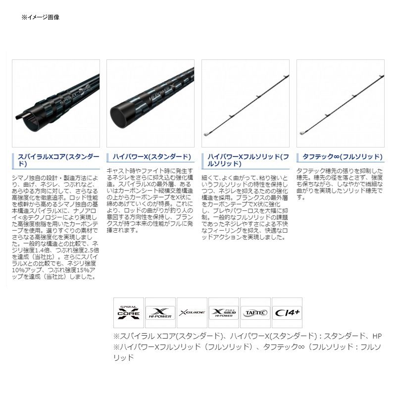 ゲームタイプ ライトジギング