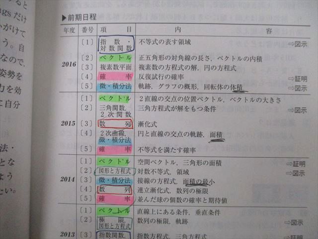 TV27-056 教学社 大学入試シリーズ 宮崎大学 医学部 医学科 過去問と対策 最近6ヵ年 2017 赤本 15m0B