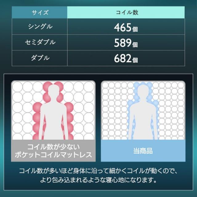 セミダブル 点で支える