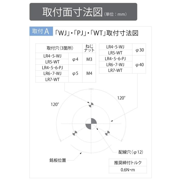 2営業日で発送