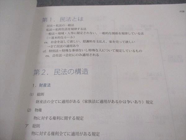 アガルートアカデミー 司法試験 総合講義 民法 2024年合格目標