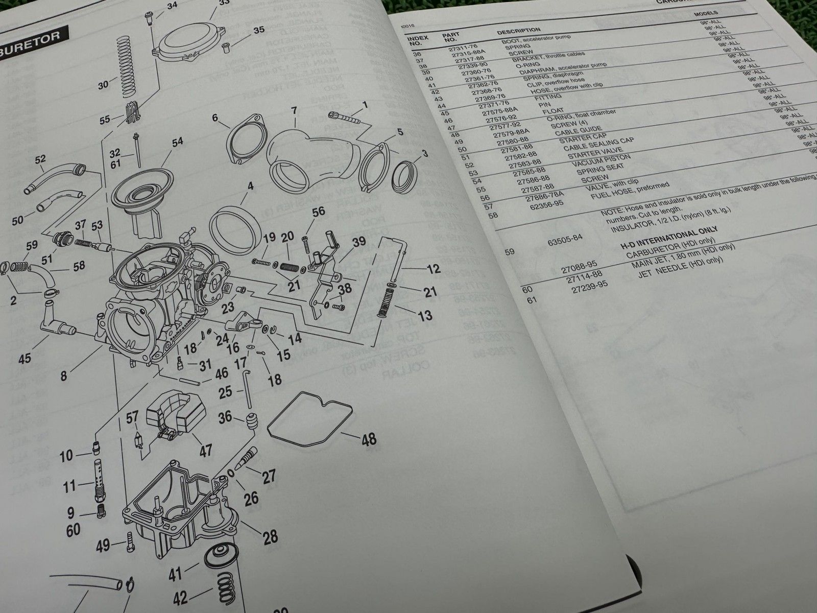 ソフテイル パーツリスト