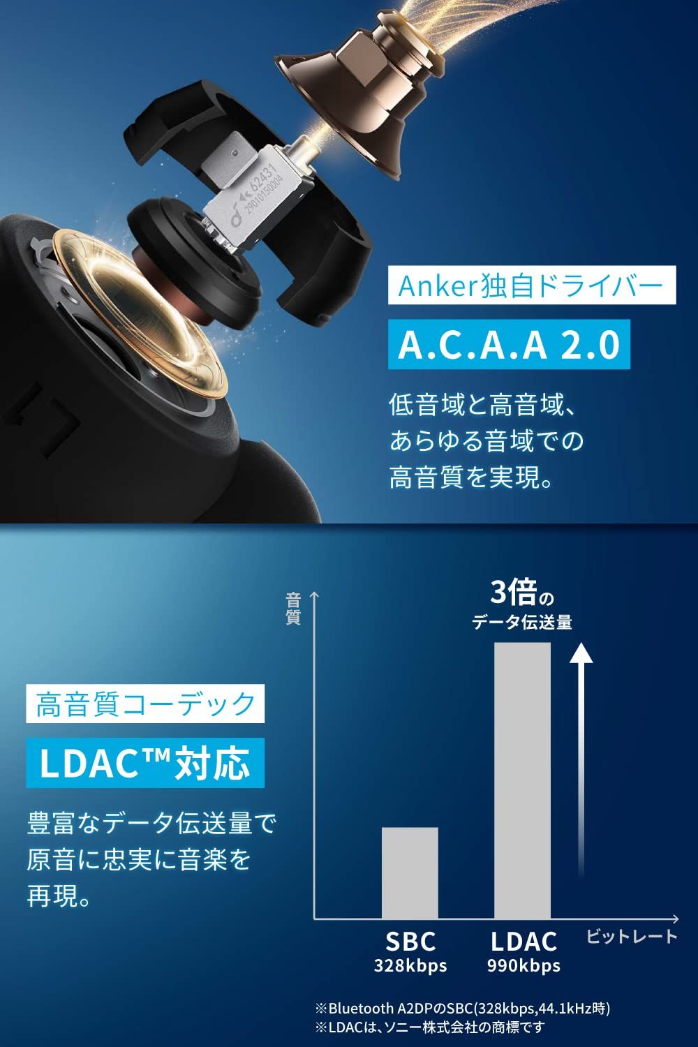 Anker Soundcore