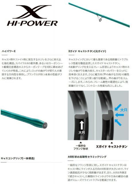 シマノ 22 サーフランダー (並継) 425BX / 投げ竿 shimano - メルカリ