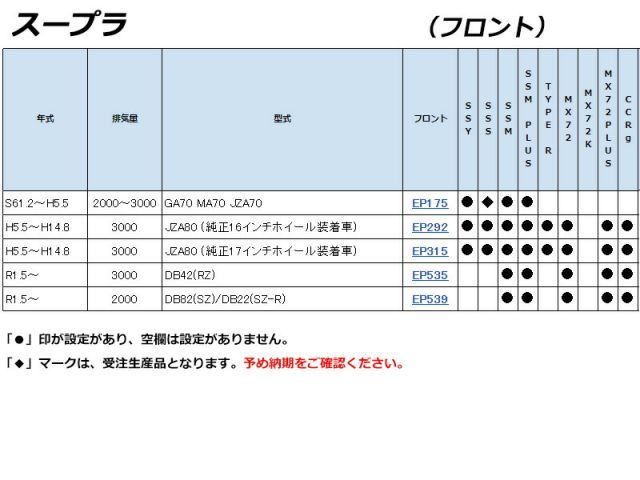 玄人向けブレーキパッド