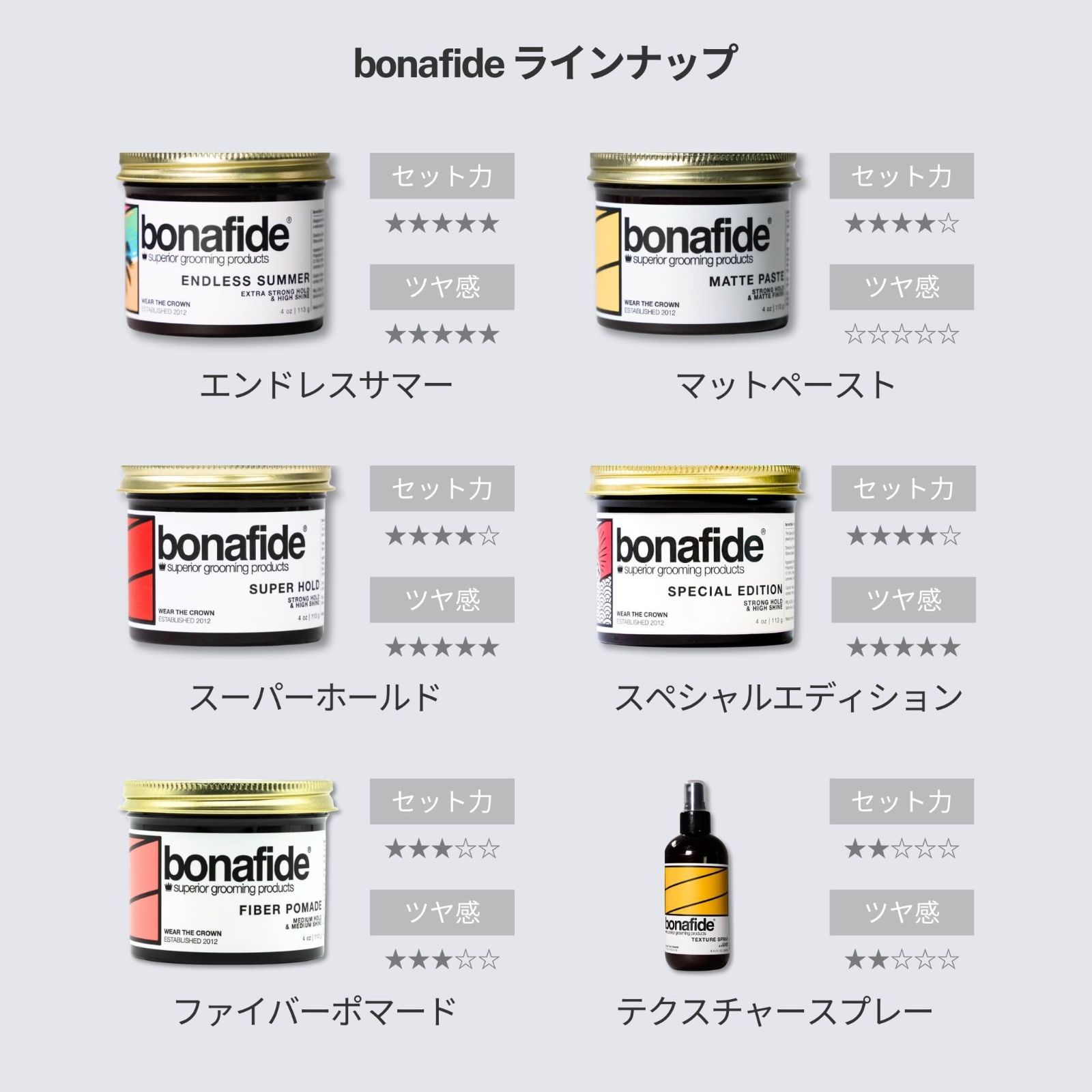 即日発送】ボナファイドポマード マットペースト(bonafide Pomade