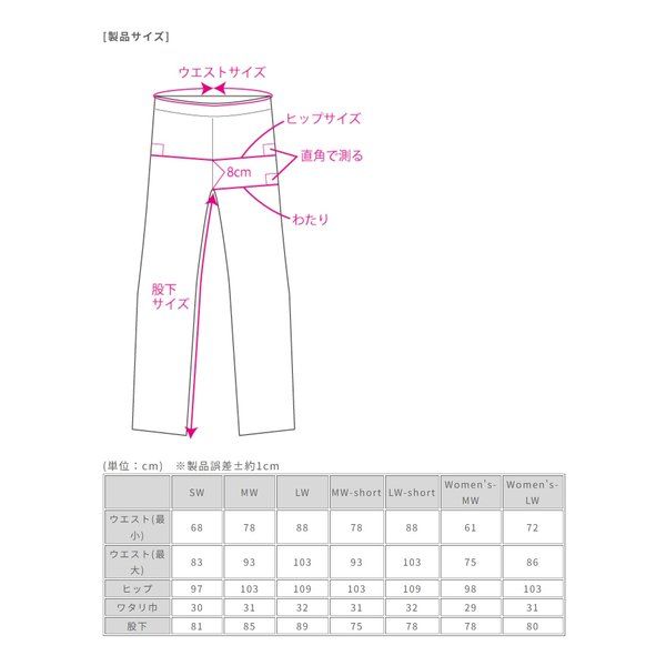 ROUGH-ROAD ラフアンドロード