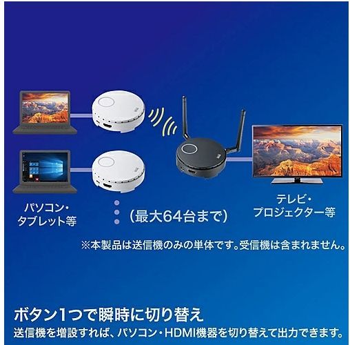 サンワサプライ VGA-EXWHD6TX ワイヤレスHDMIエクステンダー