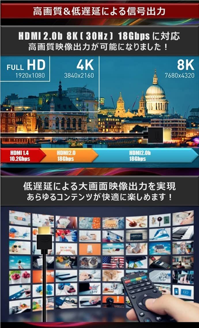  4 K 8 ハイスピード 2 K対応 スーパースリム Ver 2.0 b UMA-HDMI 50 4.2 mm 細線 PlayStation 5 m HDMIケーブル 対応 Hanwha ハンファQセルズジャパン HDMIケーブル PCケーブル コネクタ