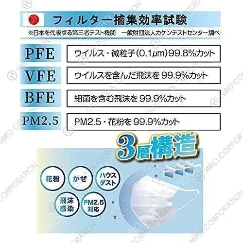 冷感マスク 不織布 ホワイト 50枚　２セット　１００枚 接触冷感 ひんやり ヒロコーポレーション 夏用 使い捨て 3層構造 飛沫防止 感染予防 ウイルス対策 花粉 PM2.5 通気性 呼吸しやすい 耳が痛くなりにくい メガネくもりにくい 個別包装