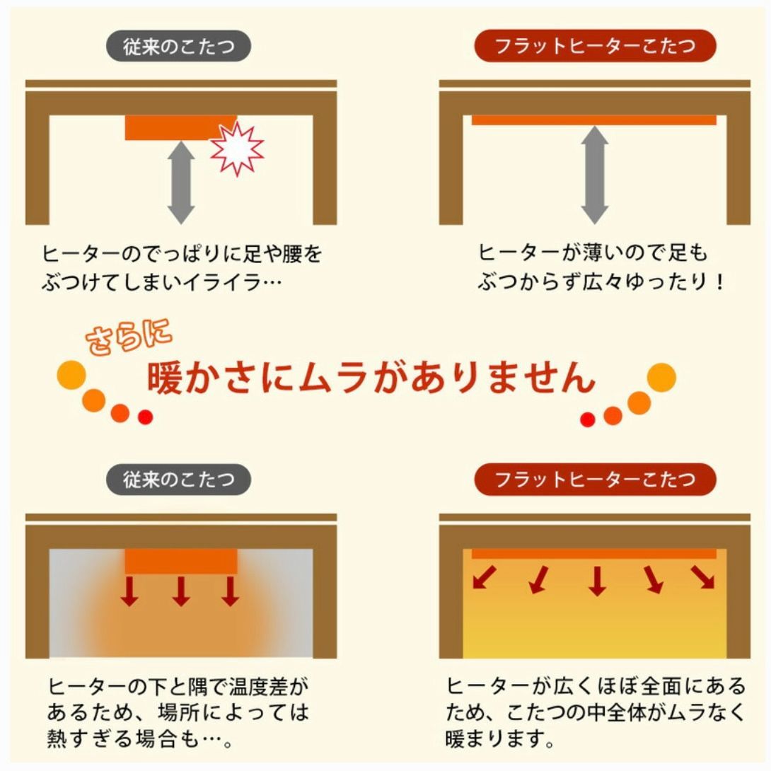 新品アウトレット!家具調折脚フラットヒーターコタツ90×60 DCJ-90WAL