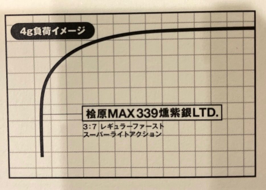 公魚工房 バリバス ワカサギ穂先 桧原MAX339燻紫銀LTD - メルカリ