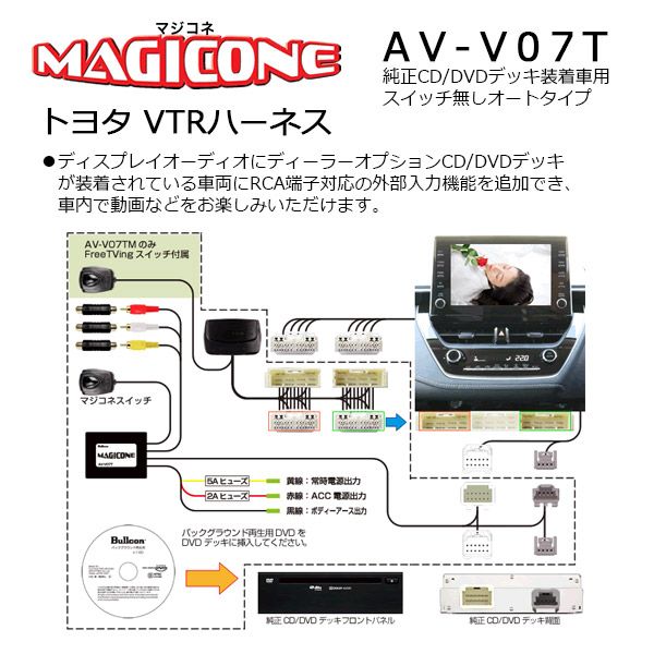 CD|DVDデッキ有り車 用HDMI入力追加VTRハーネスセット