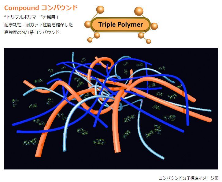 ノーマルタイヤ 矢東タイヤ