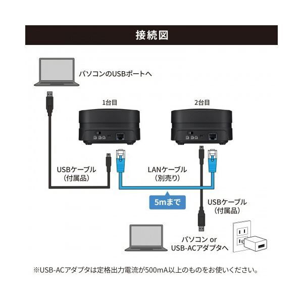 海外通販！ サンワサプライWEB会議小型スピーカーフォン 連結 MM-MC35N 1台 本物100%!