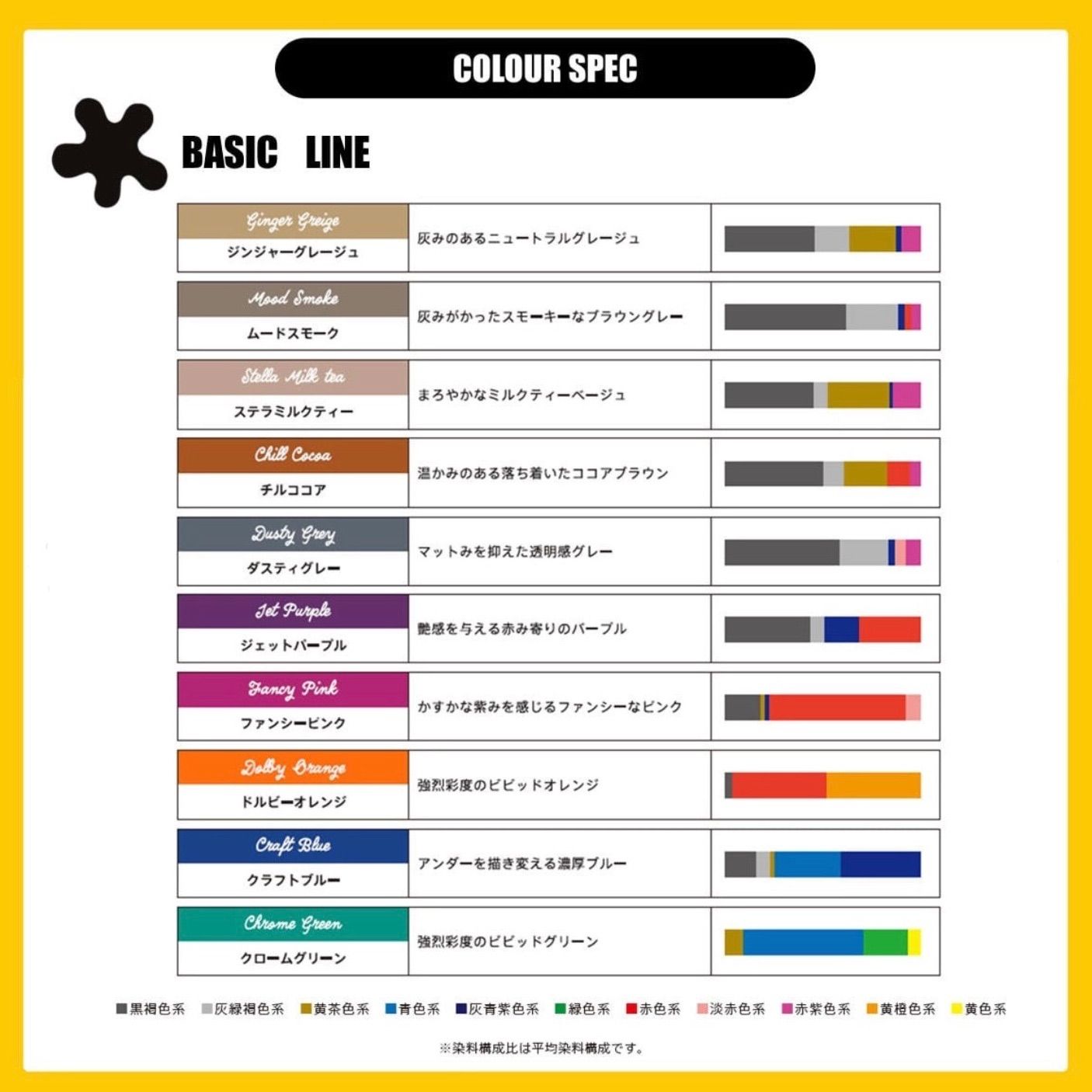 キラテラカラー /クラフトブルー/C-Blue/100g【医薬部外品】/レベル