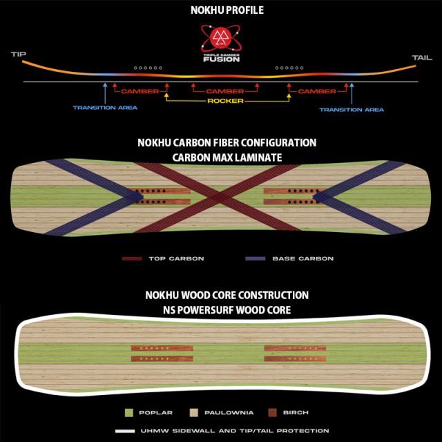 ネバーサマー スノーボード NEVERSUMMER Slinger 153cm Never Summer