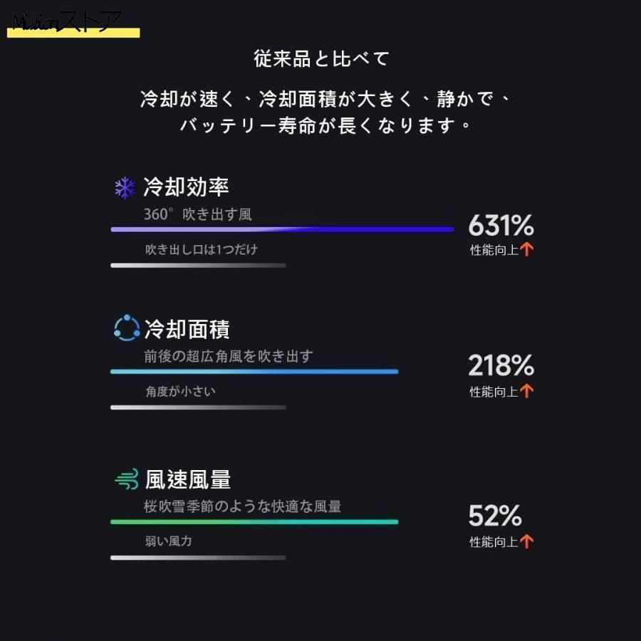 5000mAh大容量