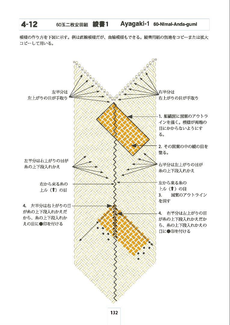 多田牧子 著