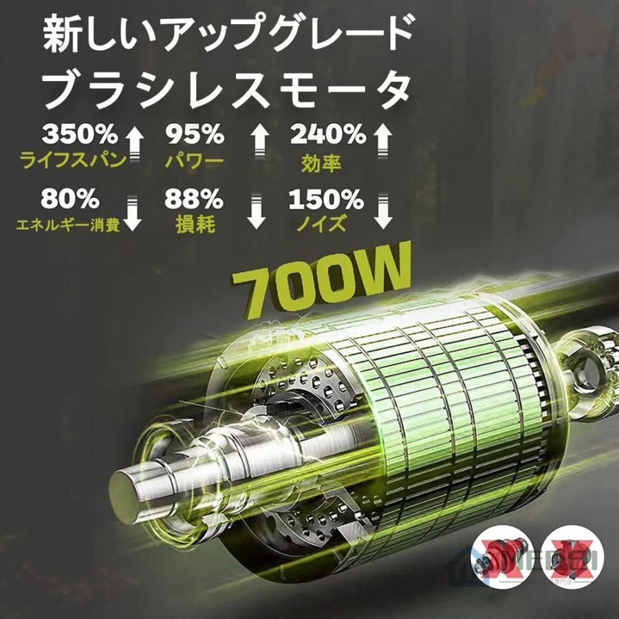 LEDバッテリー残量表示